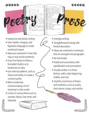 how does poetry differ from prose in terms of the role of rhyme?