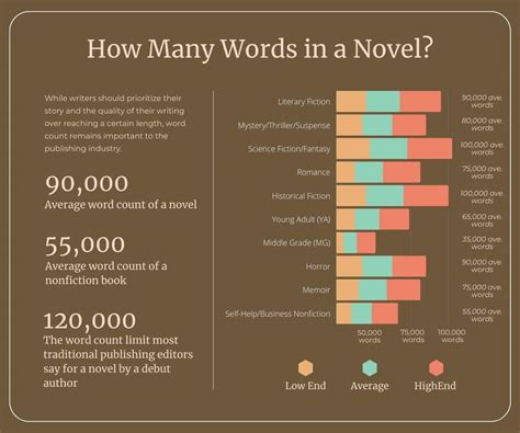 How Many Words is the Average Fantasy Novel: A Diverse Exploration