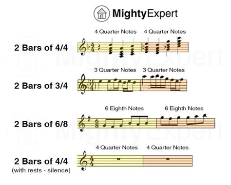 how to count music bars: Do you ever find yourself lost in the rhythm of a song?