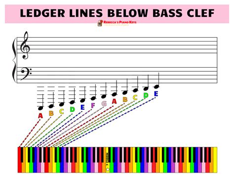 What Is a Ledger Line in Music and Its Role in Creating Harmony